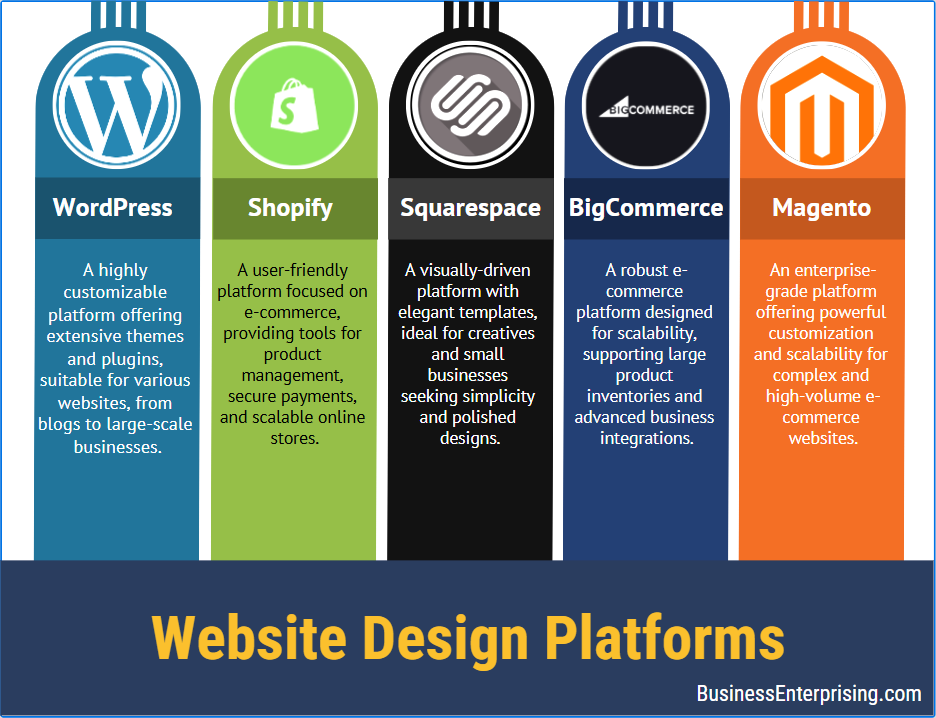 Website Design Platforms