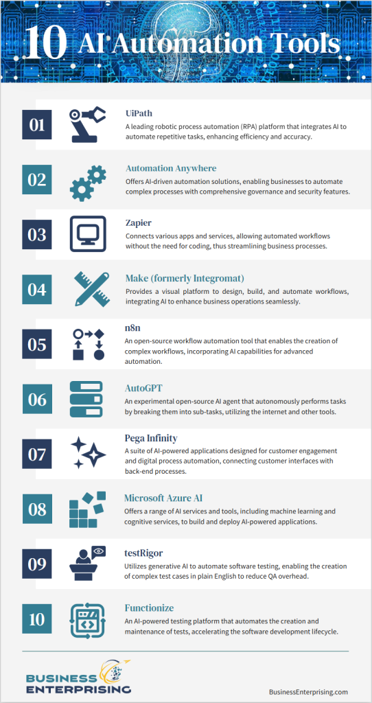 Automating Your Business with AI Solutions