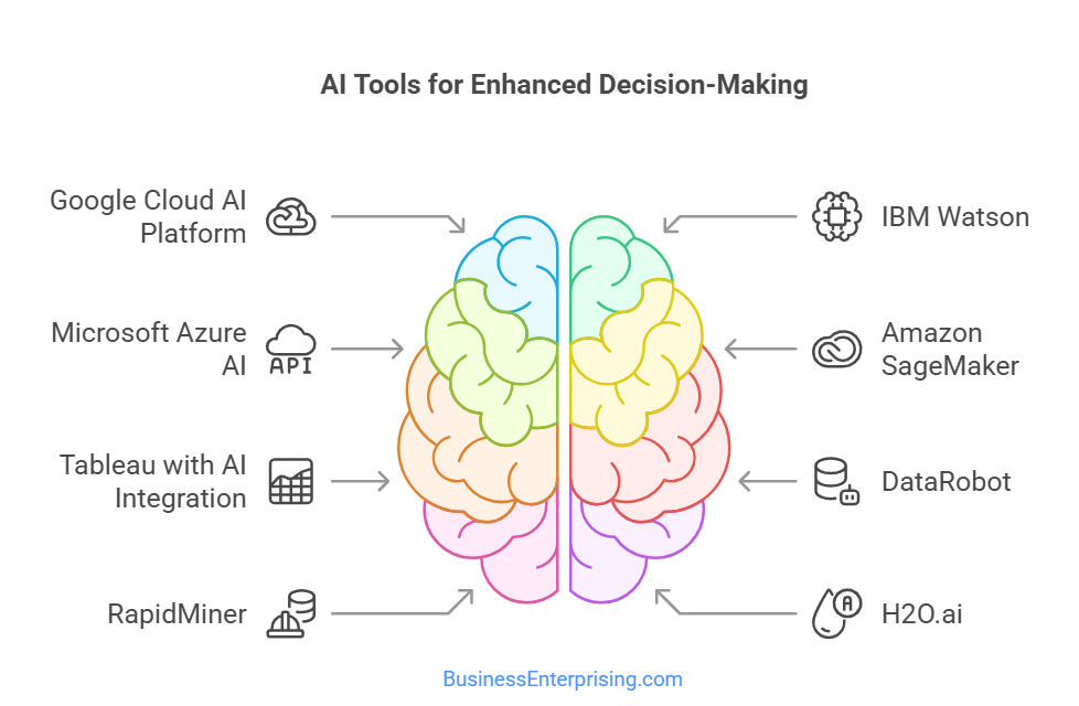 AI Tools for Enhanced Decision-Making