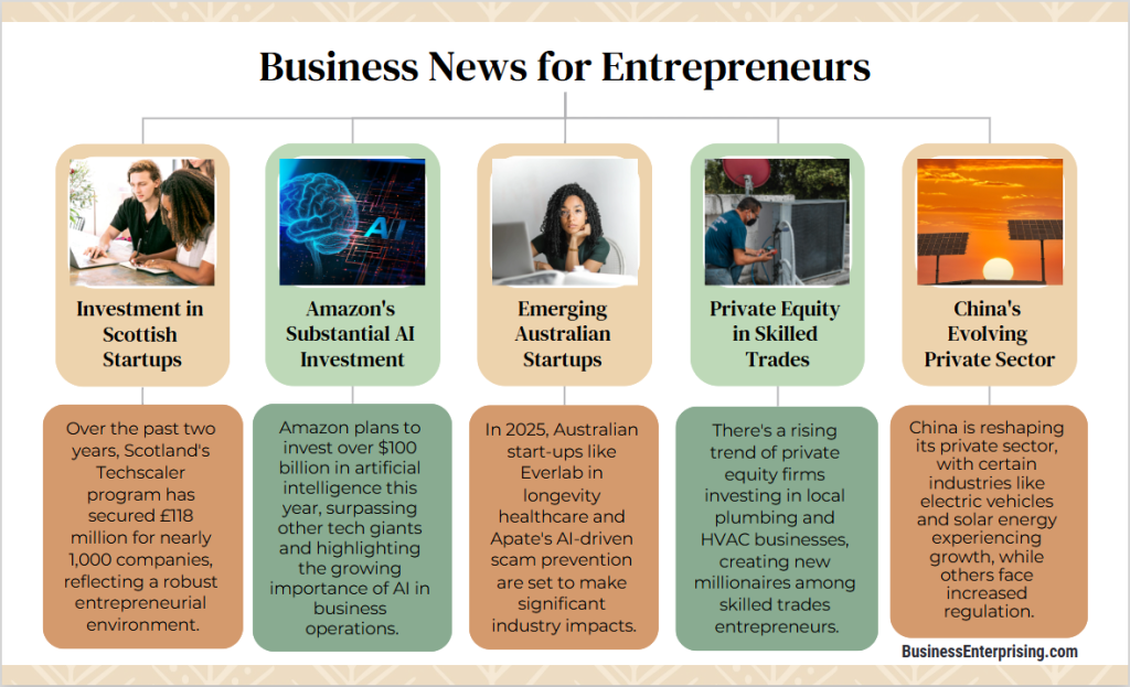 Business News for Entrepreneurs