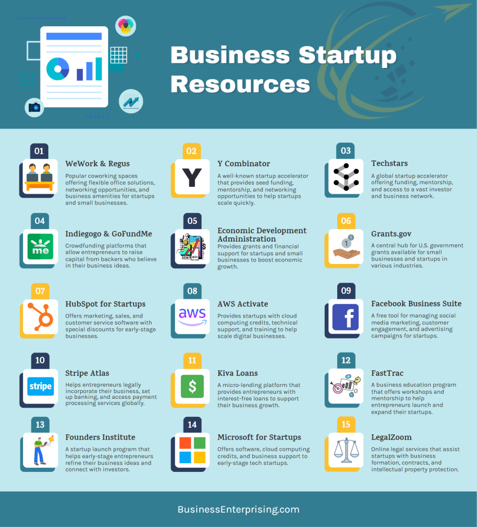 Business Startup Resources