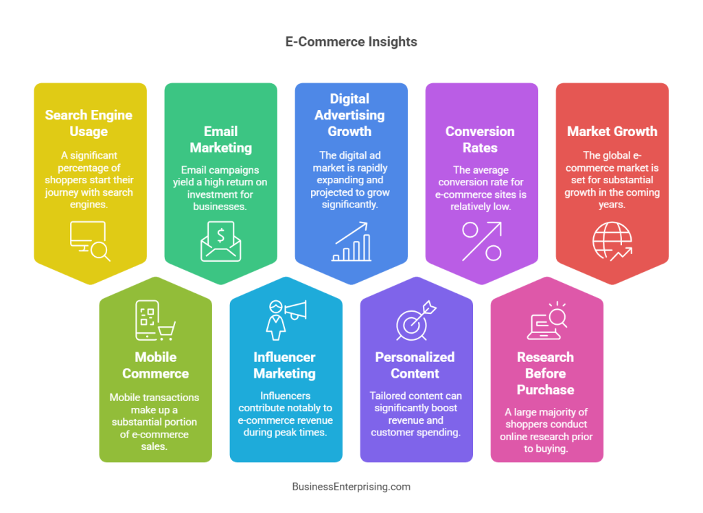 E-Commerce Insights