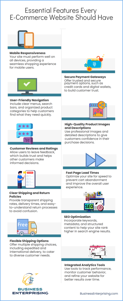 Essential Features Every E-Commerce Website Should Have