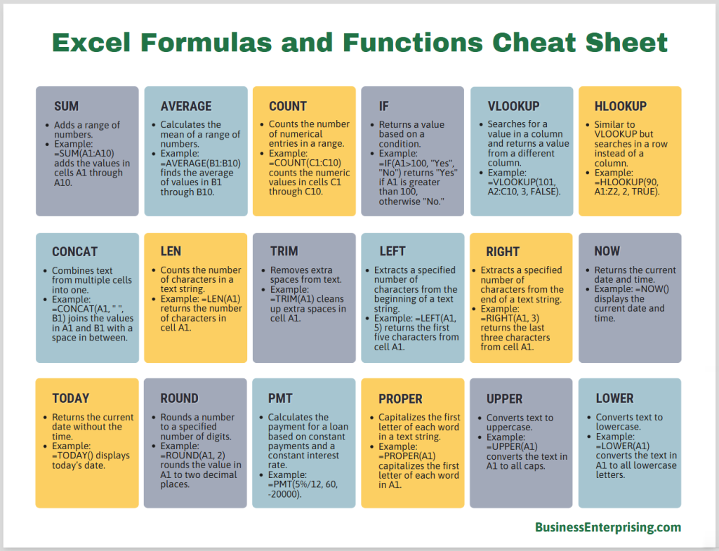 Excel Formulas and Functions Cheat Sheet