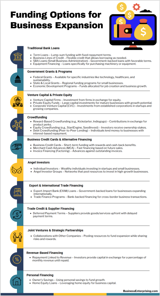 Funding Options for Business Expansion