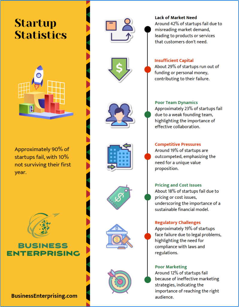 Startup Statistics