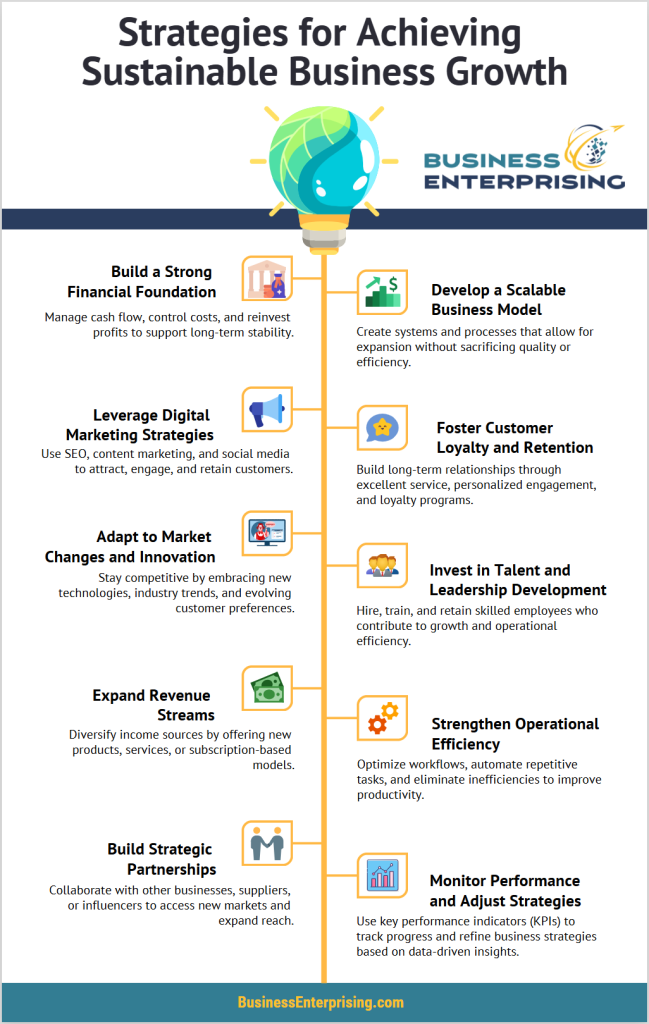 Strategies for Achieving Sustainable Business Growth