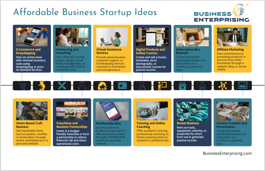 Affordable Business Startup Ideas