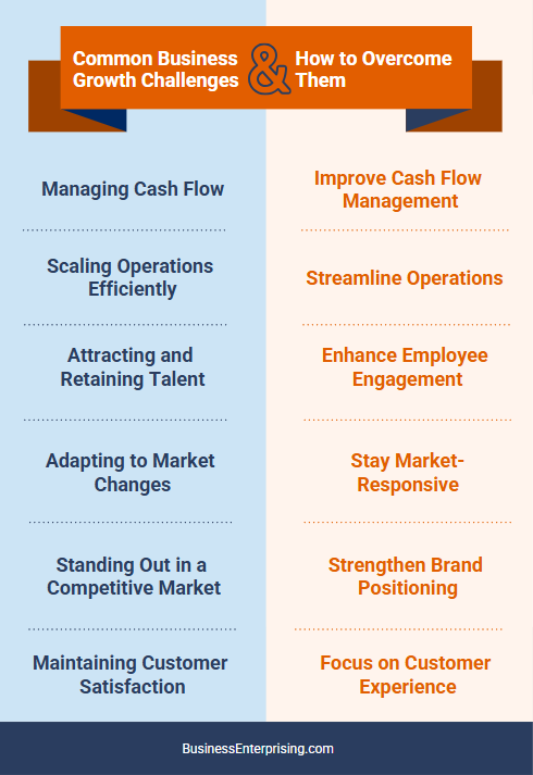 Common Business Growth Challenges and How to Overcome Them