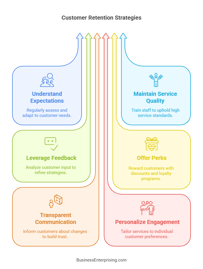 How to Retain Customers During Business Expansion