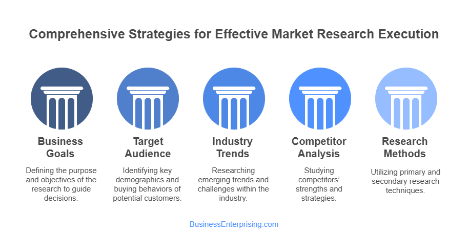 Market Research Strategies