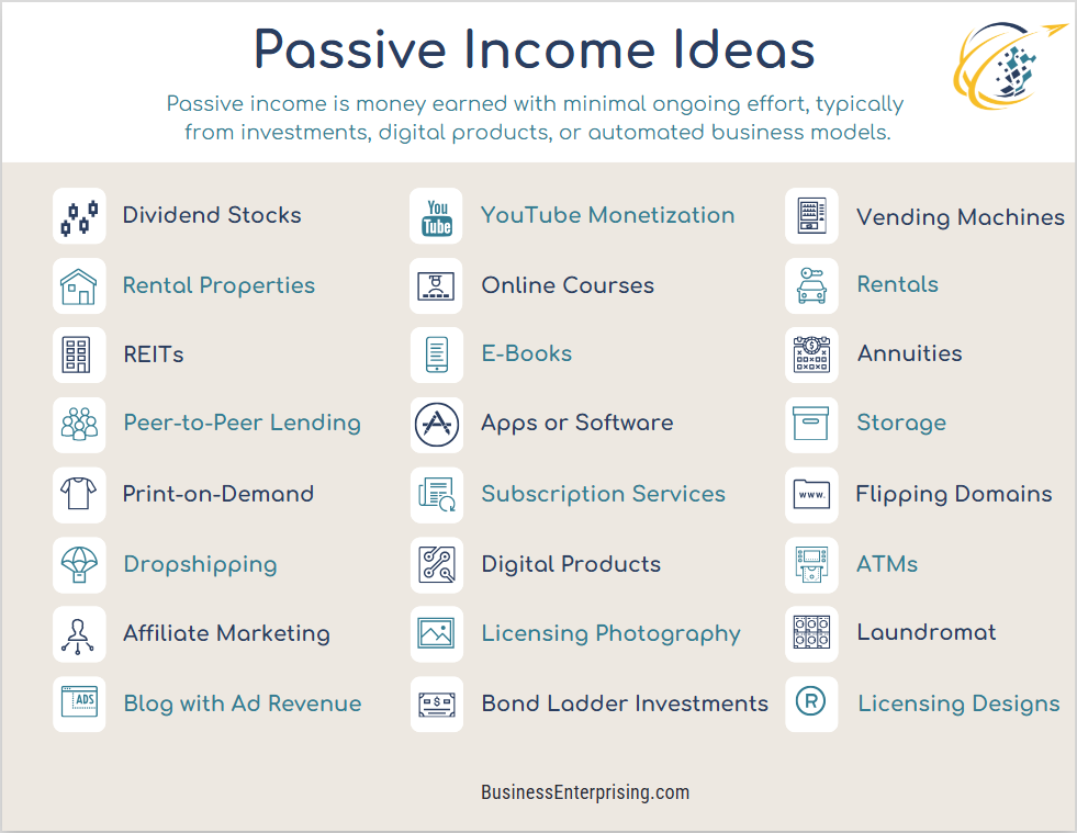 Passive Income Ideas