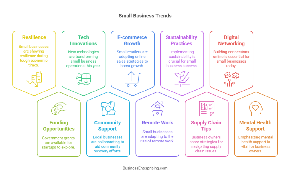 Small Business Trends