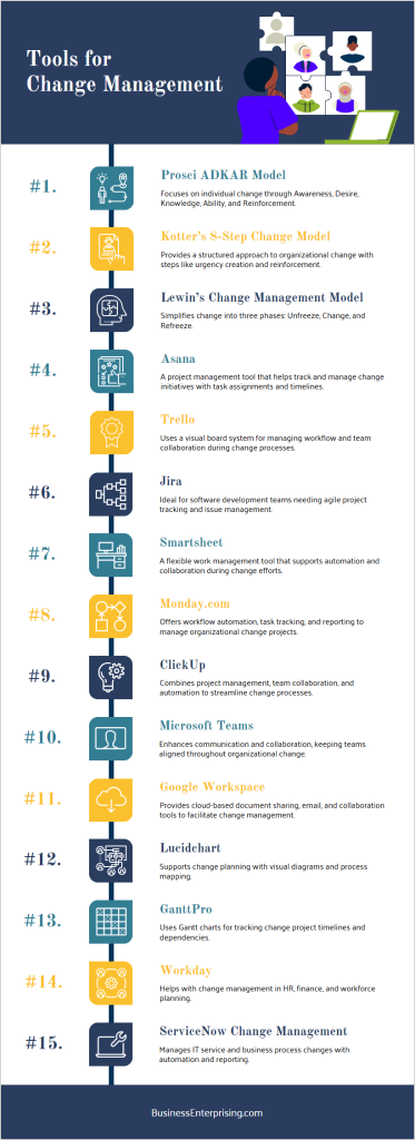 Tools for Change Management