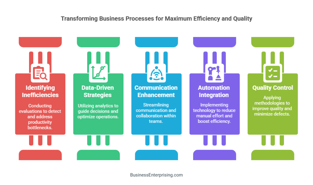 Transforming Business Processes for Maximum Efficiency and Quality