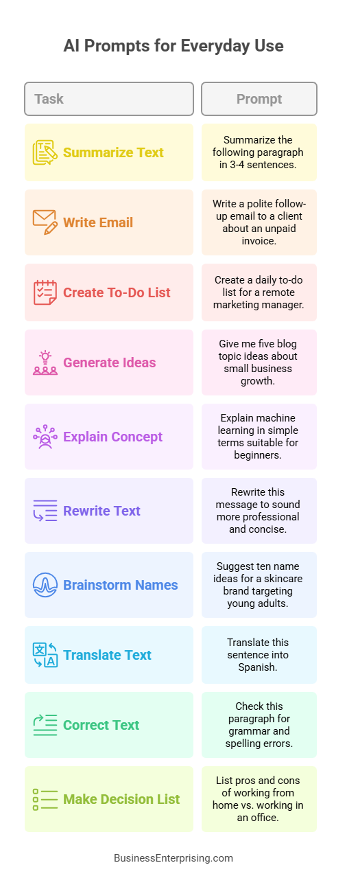 AI Prompts: What They Are and How to Use Them