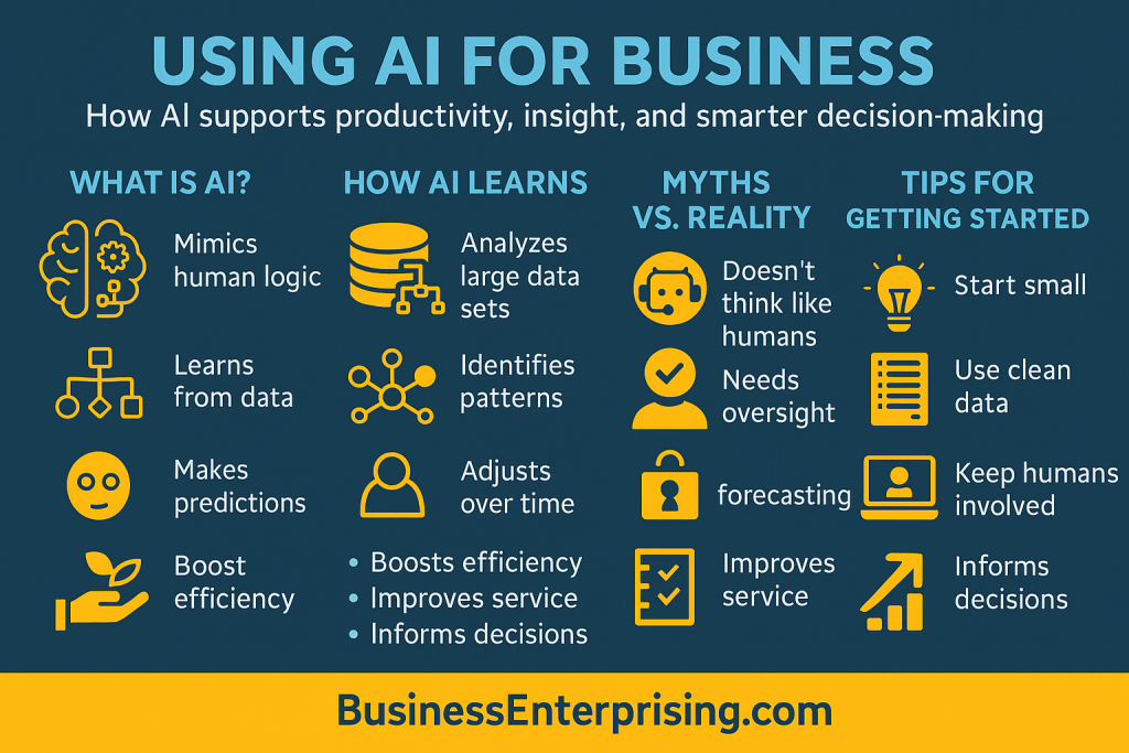AI for Business Infographic