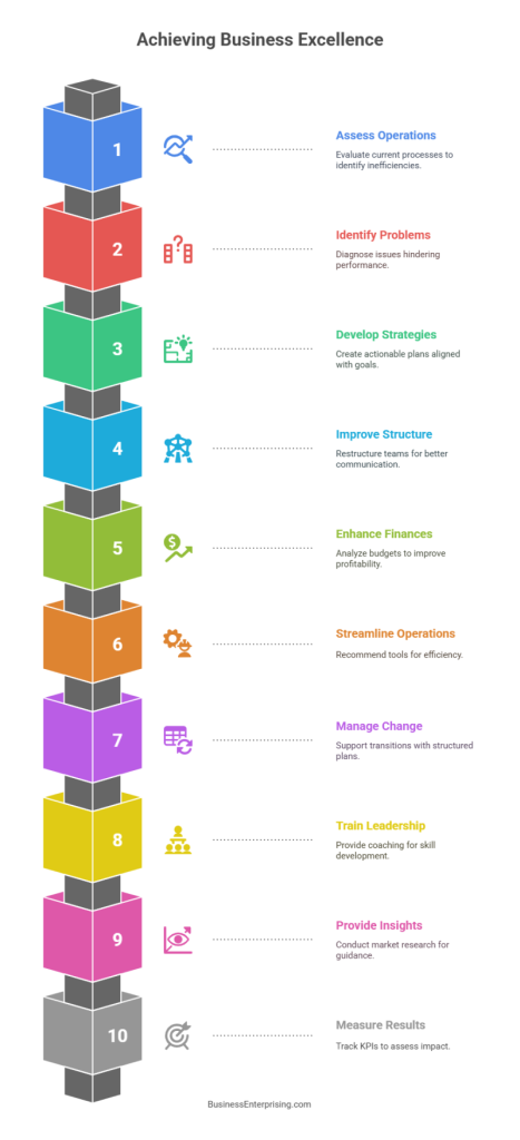 Achieving Business Excellence