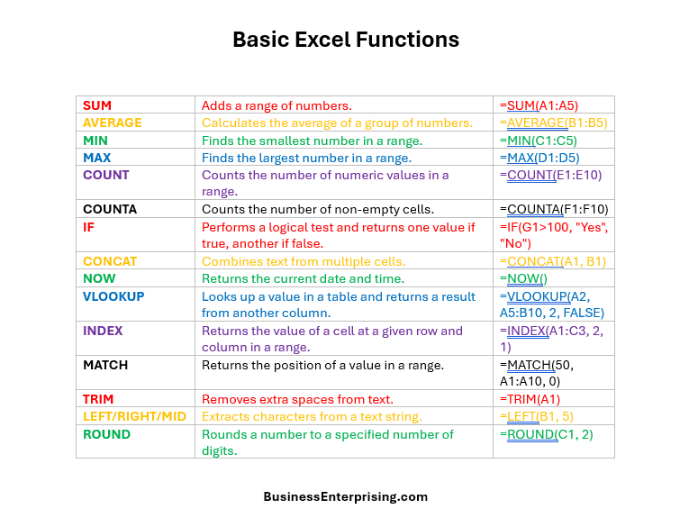 Basic Excel Functions