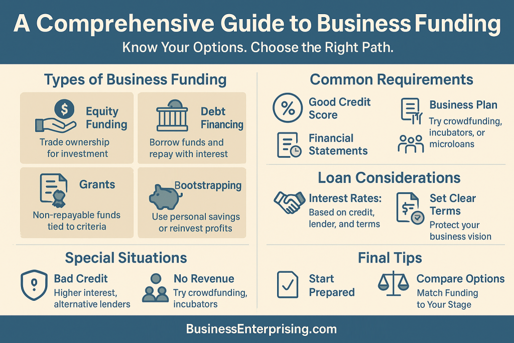 Financing Infographic 1
