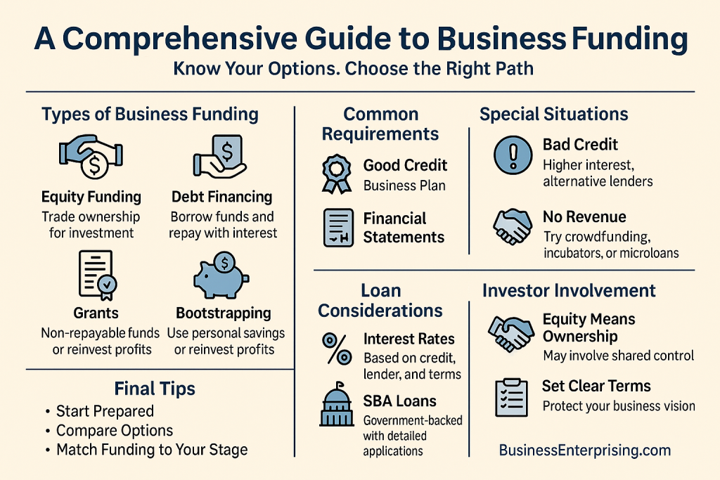 Financing Infographic 2