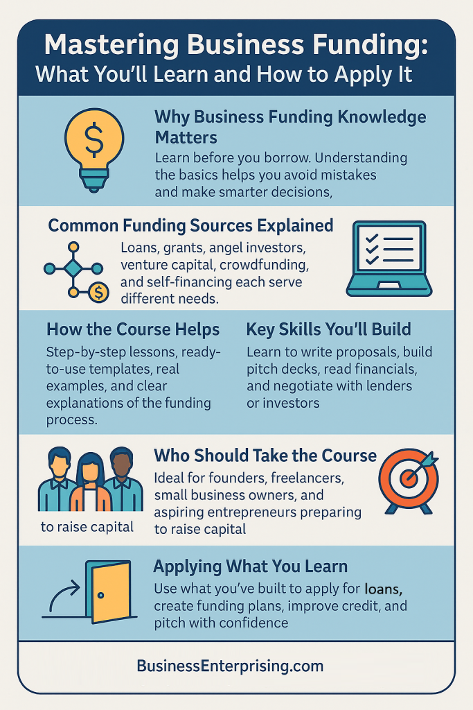 Business Funding Infographic
