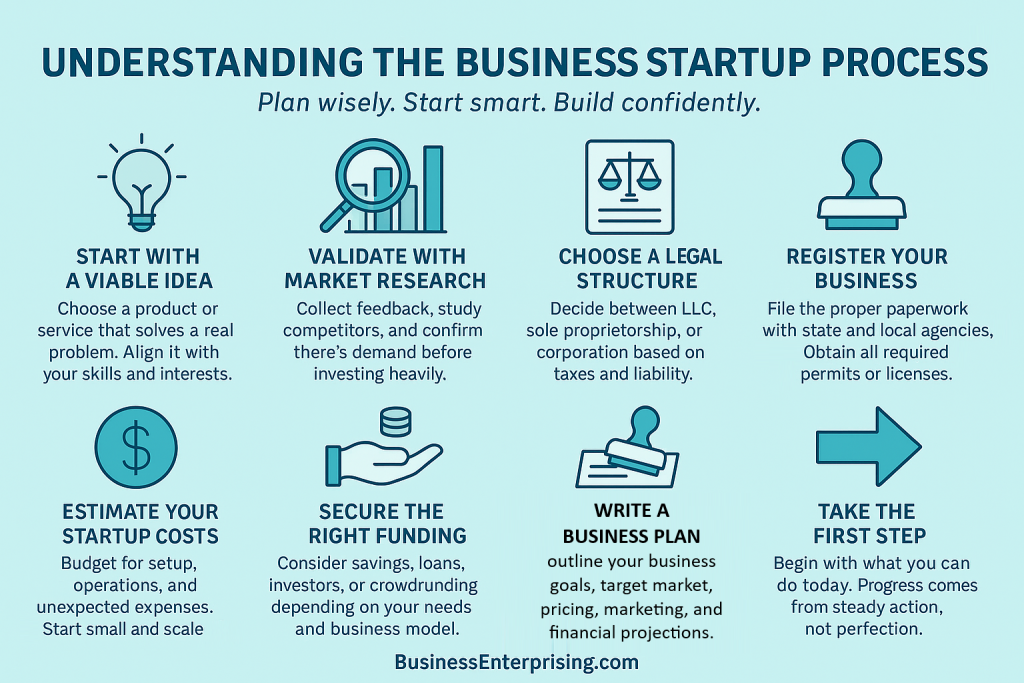 Business Startup Process
