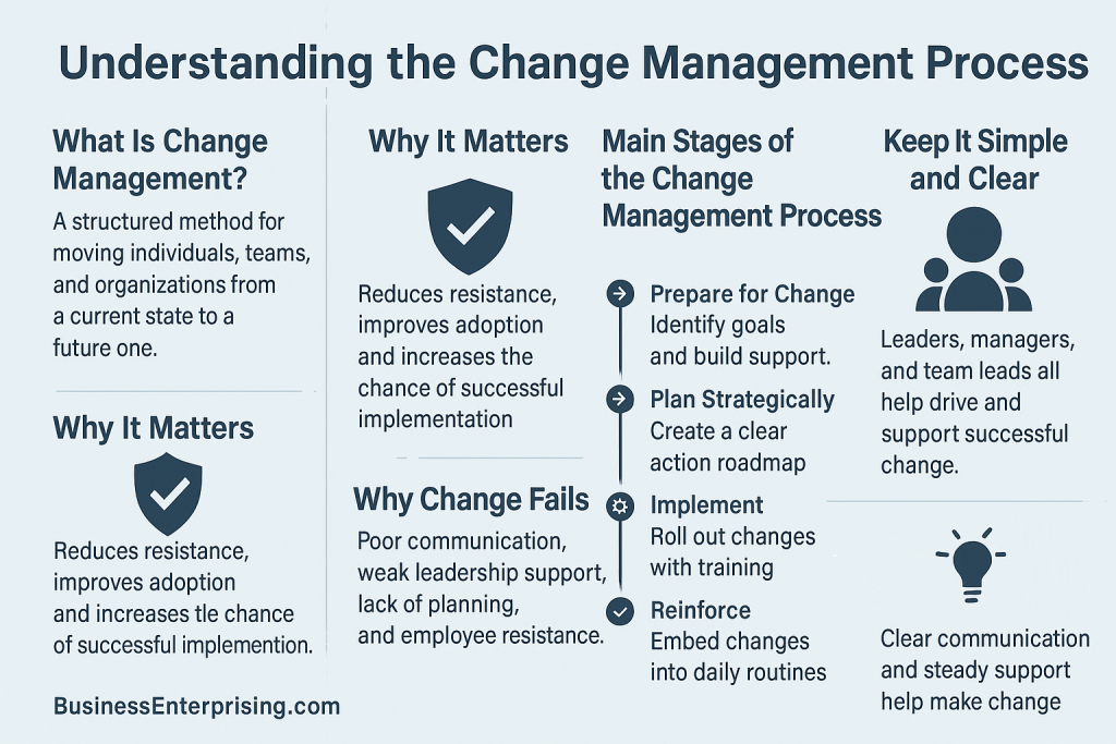 Change Management Infographic