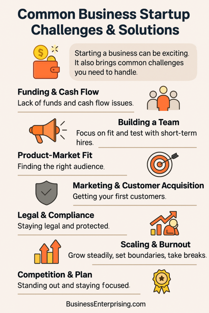 Common Business Startup Challenges