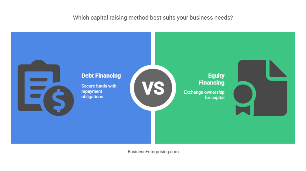 Debt Financing vs Equity Financing