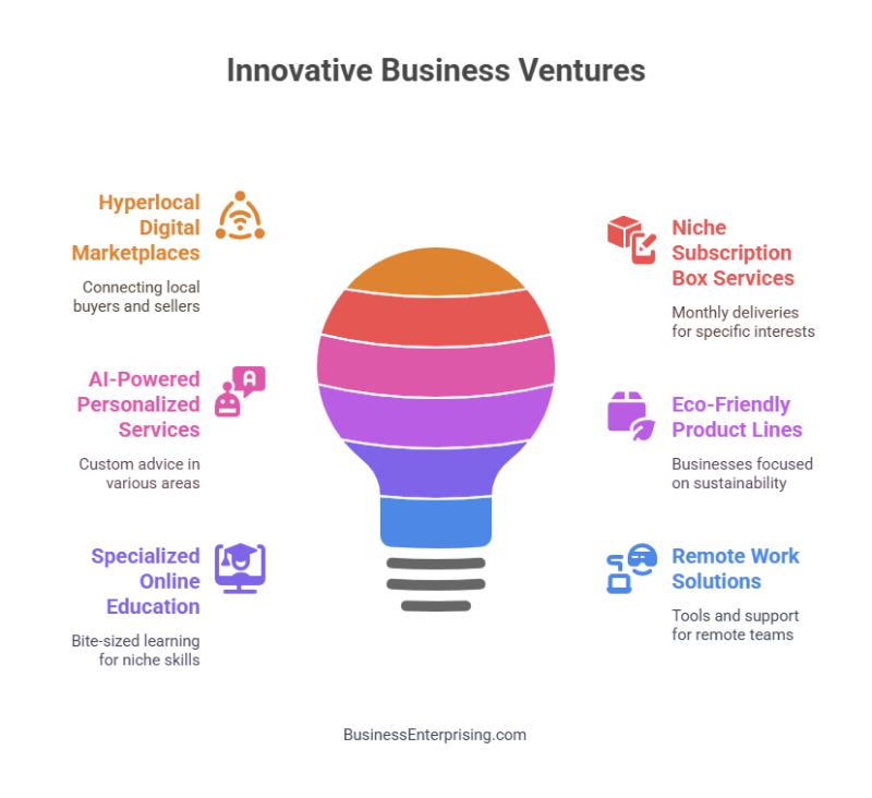 Innovative Business Ventures