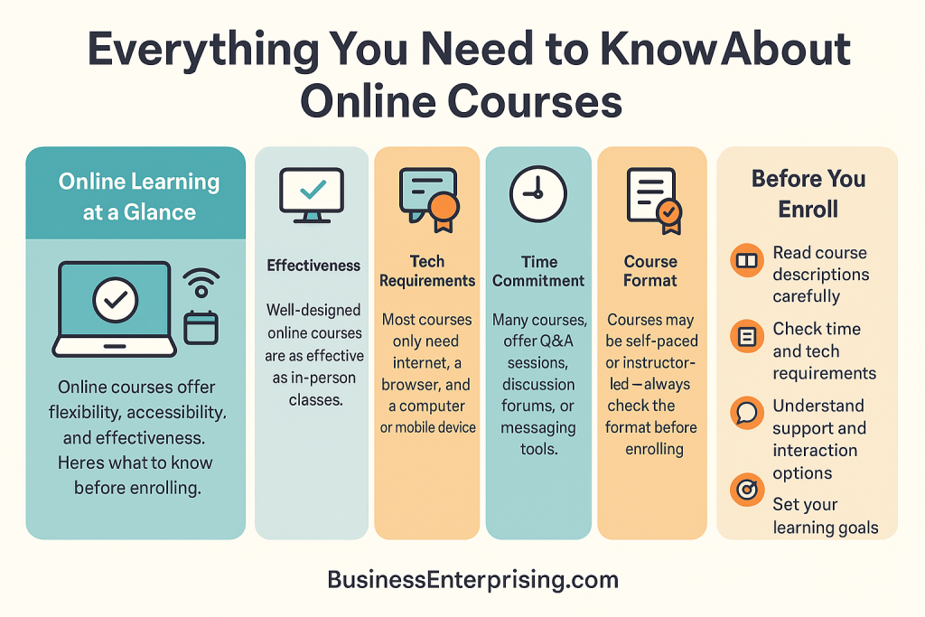 Online Courses Infographic 1