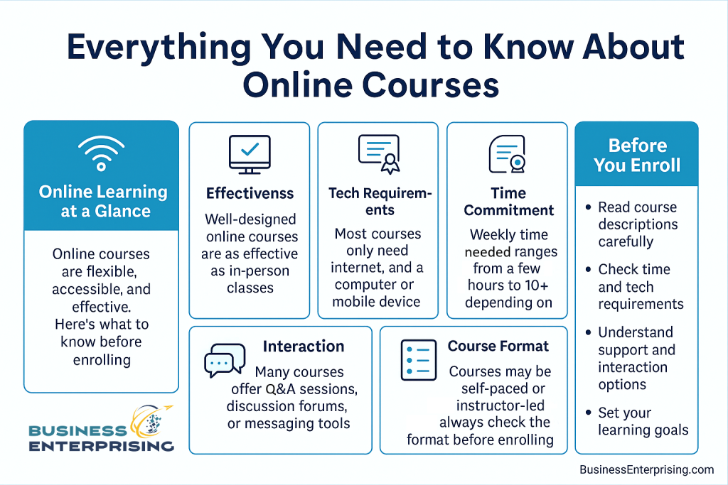 Online Courses Infographic 2