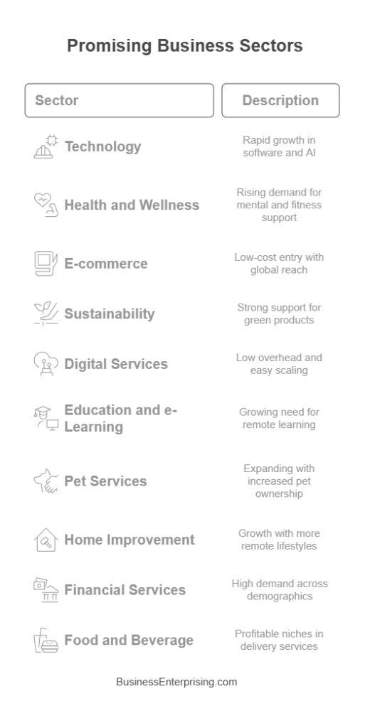 Promising Business Sectors