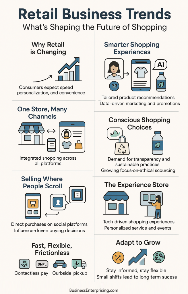 Retail Trends Infographic
