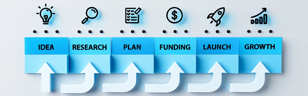Startup Process