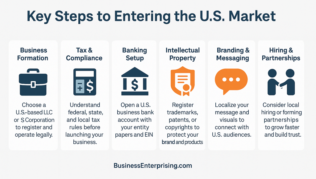 Steps to Entering the US Market