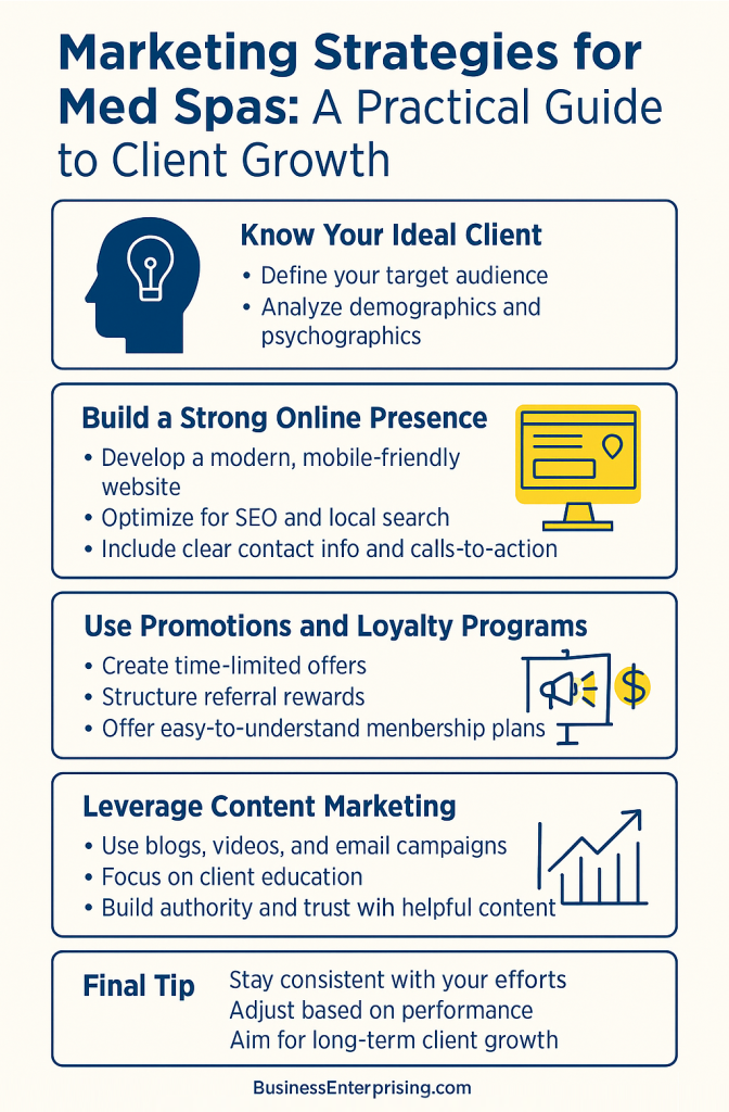 Strategies for Marketing Med Spas