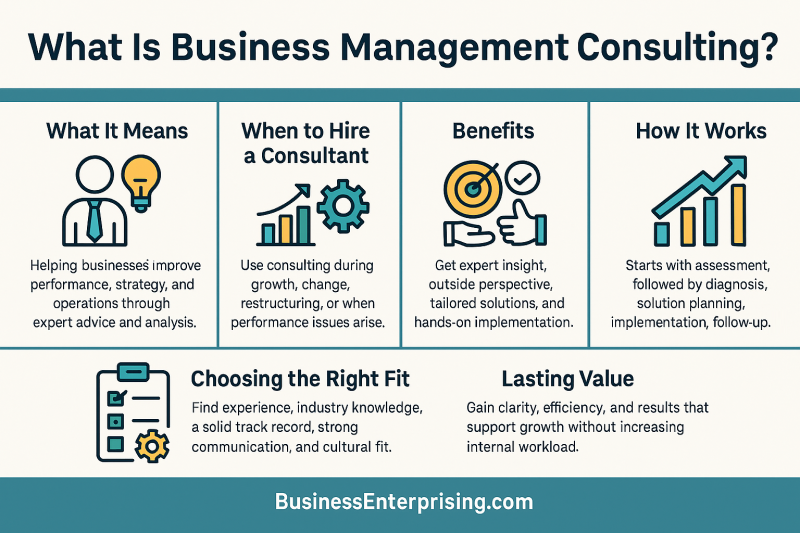 What Is Business Management Consulting