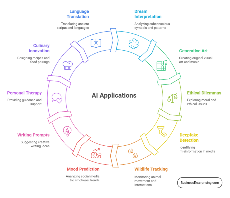 AI Applications