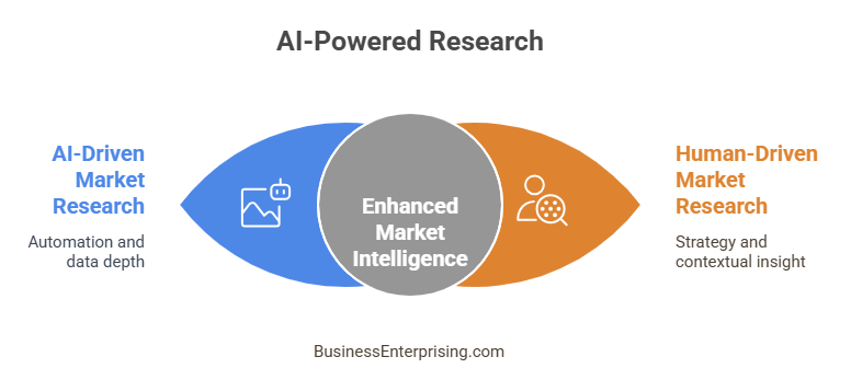 AI-Powered Research