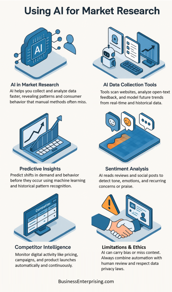 AI for Market Research
