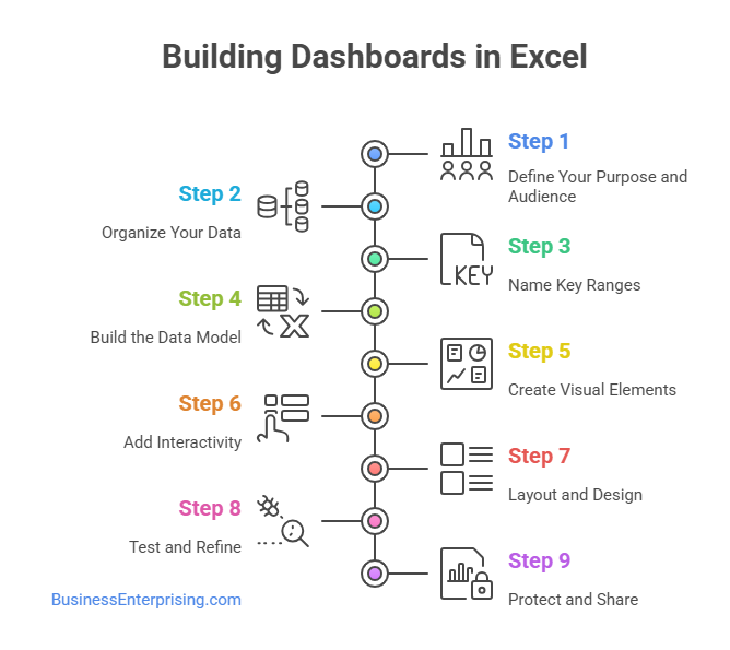 Building Dashboards in Excel