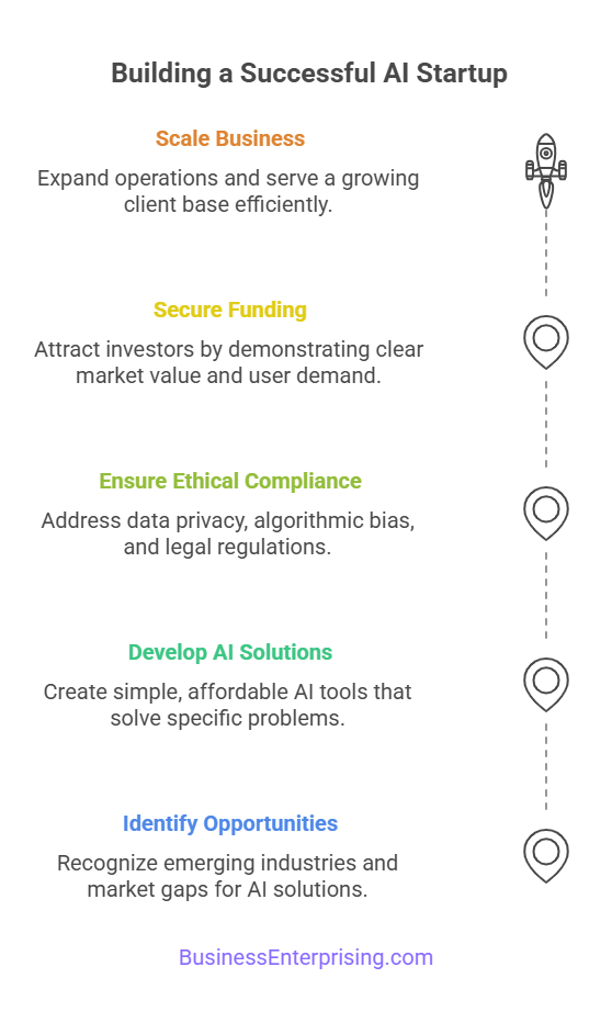 Building a Successful AI Startup