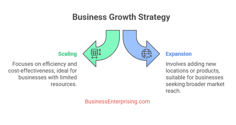 Business Growth Strategy