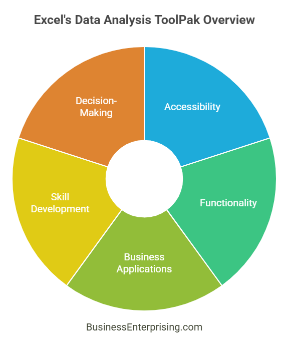 Excel's Data Analysis ToolPak Overview