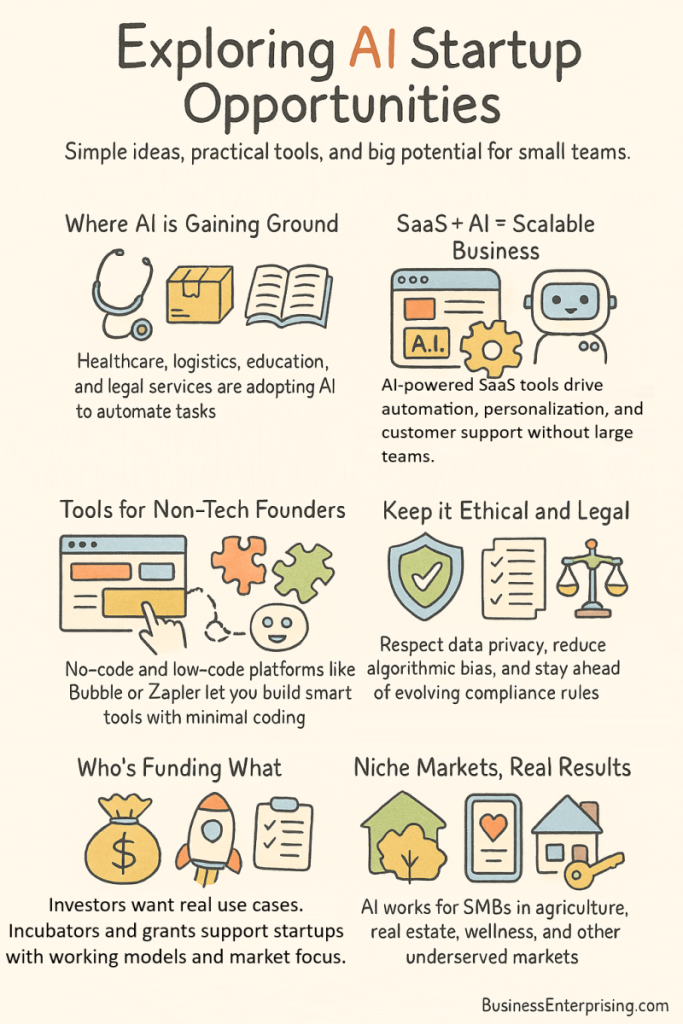 Exploring AI Startup Opportunities