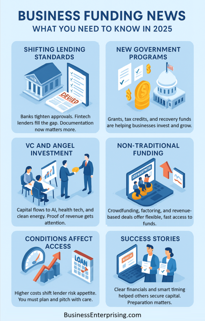 Funding News