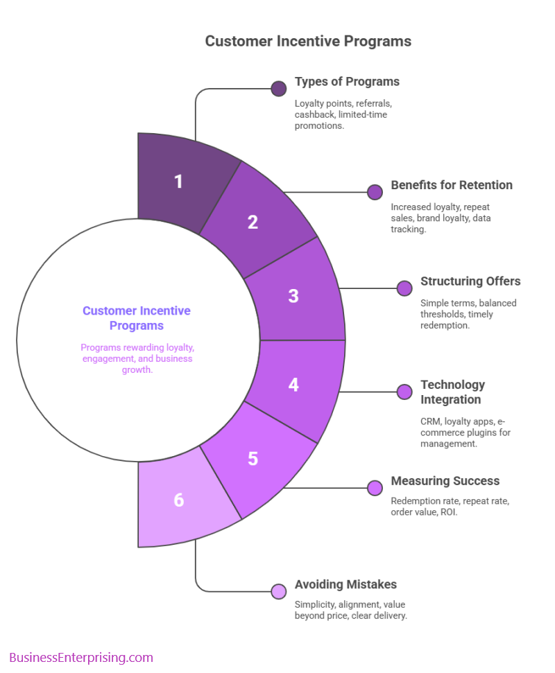 Incentive Programs