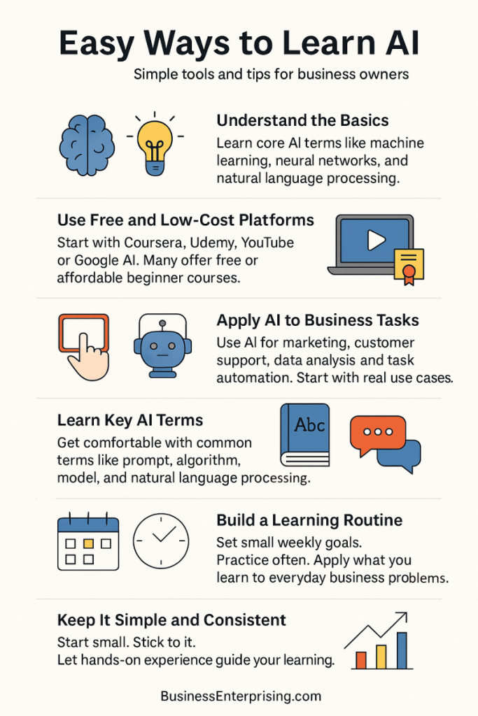 Learning How to Use AI
